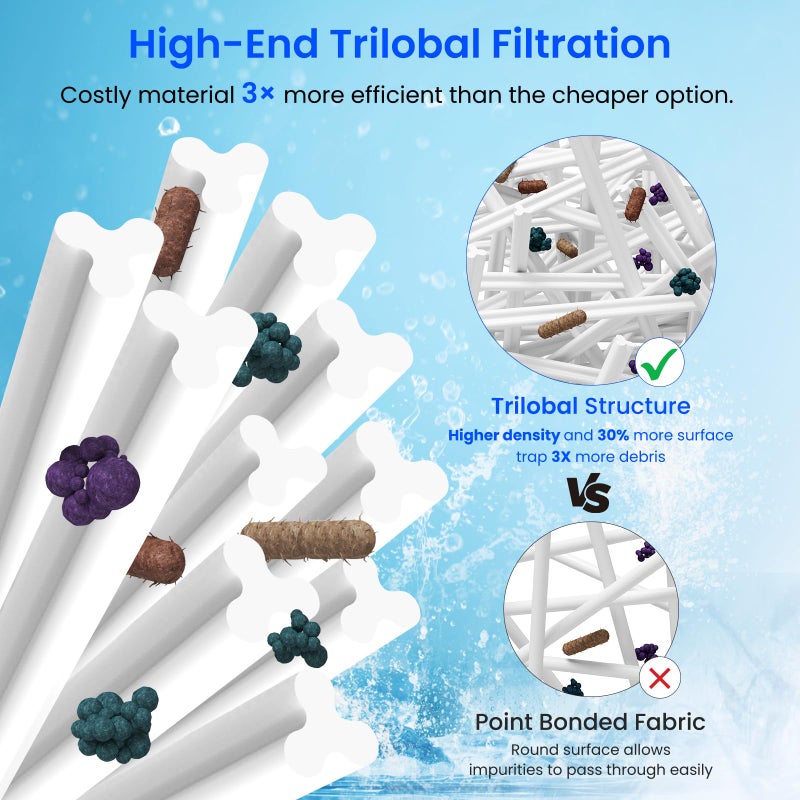Future Way CC150 Pool Filter Cartridge Replacement for Pentair Clean & Clear 150, Replace Pleatco PAP150, Pentair R173216, Unicel C-9415, 150 sq.ft - Image 5